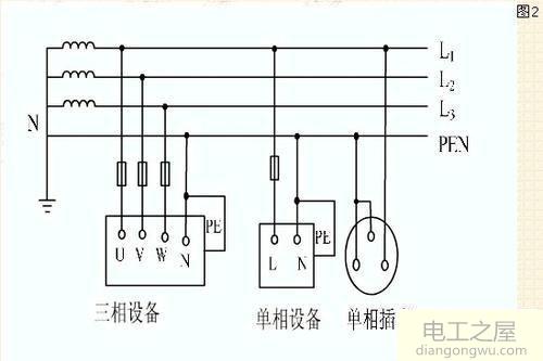 变压器三相负载不平衡有什么影响