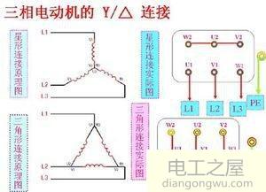 为什么三相异步<a href=http://www.diangongwu.com/zhishi/diandongji/ target=_blank class=infotextkey>电动机</a>有星型和三角型两种都是三角型的不行吗