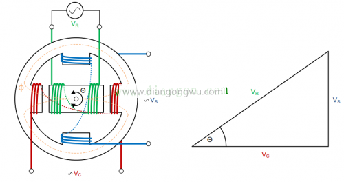 旋转变压器工作原理图解