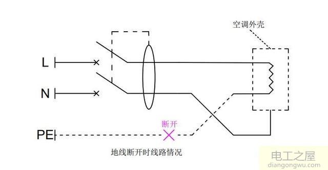 空调电源插上就跳闸把地线拔掉就不跳闸了怎么回事