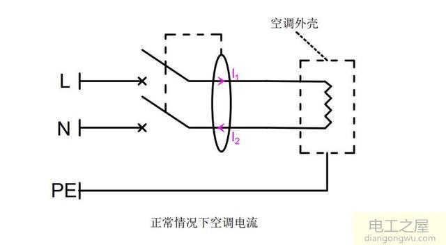 空调电源插上就跳闸把地线拔掉就不跳闸了怎么回事