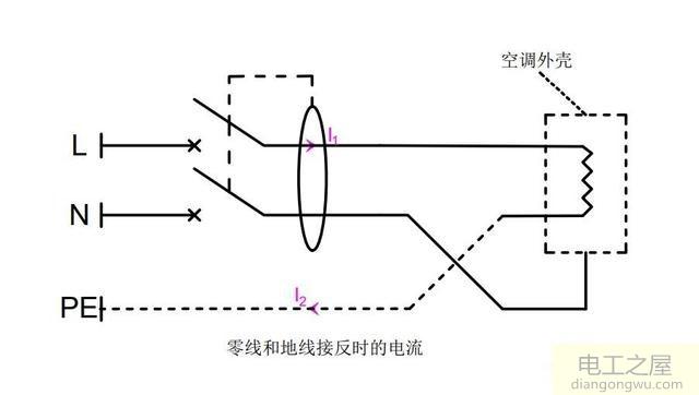 空调电源插上就跳闸把地线拔掉就不跳闸了怎么回事