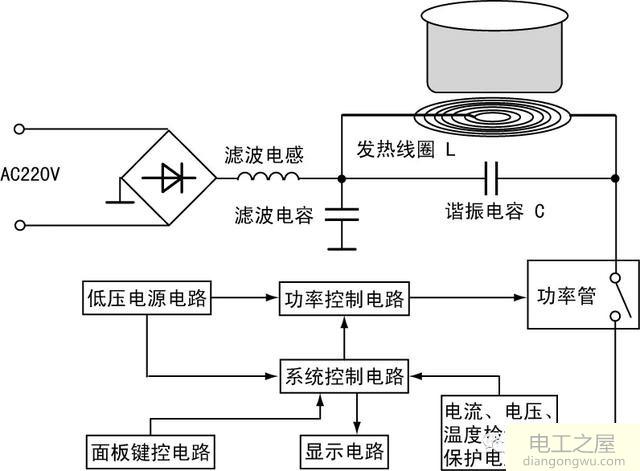 电磁炉是高频能不能把线圈绕在磁芯上当大功率电源用