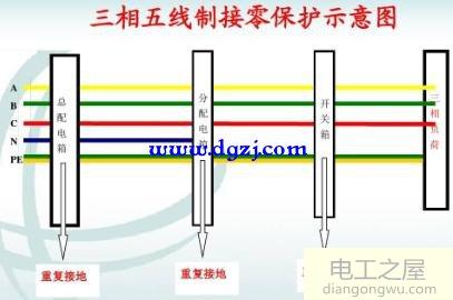 三相五线的地线从什么地方来的