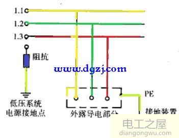 三相五线的地线从什么地方来的