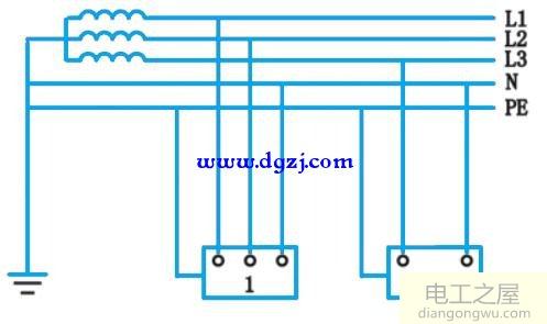 三相五线的地线从什么地方来的
