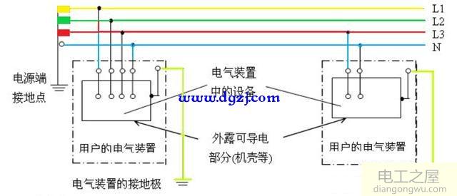 三相五线的地线从什么地方来的