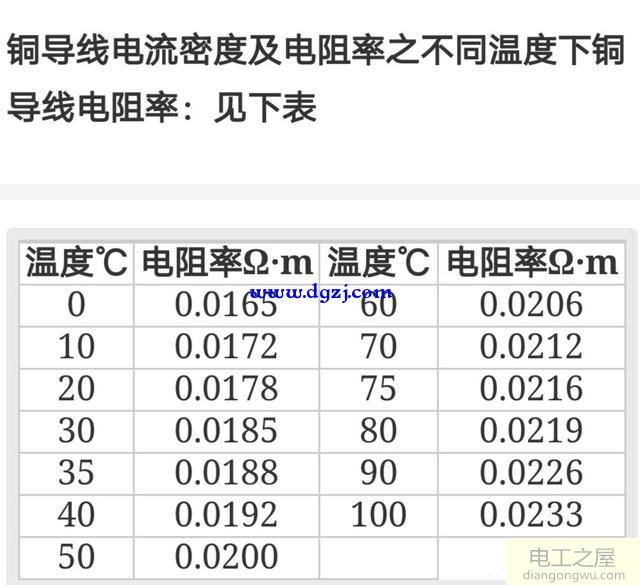 怎么根据用电设备功率和距离选线