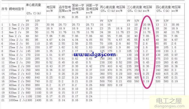 怎么根据用电设备功率和距离选线