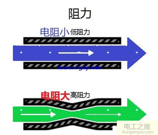 初学电工基础对于交流电直流电和电阻知识点的看法