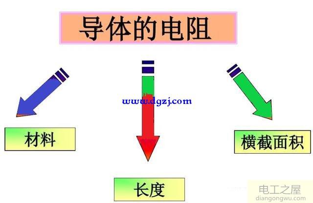 初学电工基础对于交流电直流电和电阻知识点的看法