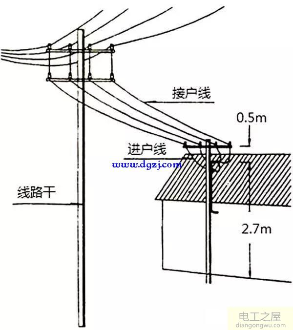 变压器二次侧两路输出回路一路下雨就跳闸一路没事是什么原因