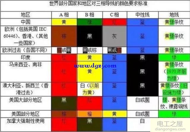 没有标识进线不是按照规范接的怎么判断哪一根是ABC相