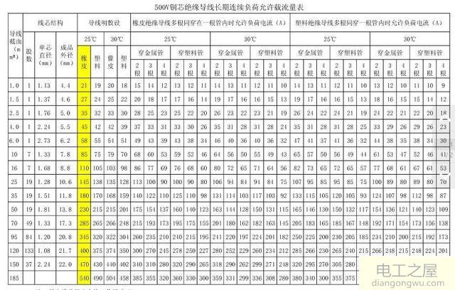 1.5平方铜线能带多少千瓦的电器