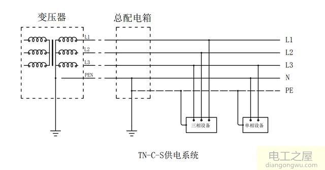 零线接到地线会怎么样