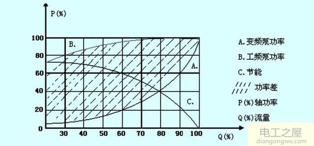 水泵电动机的功率关系