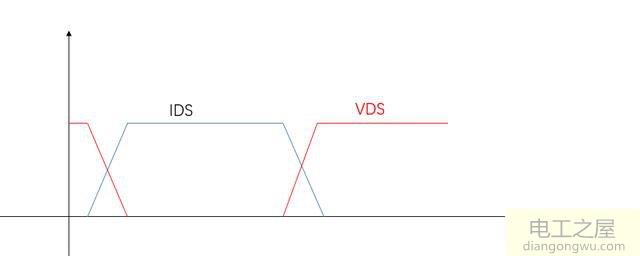 串联谐振逆变电路原理特点