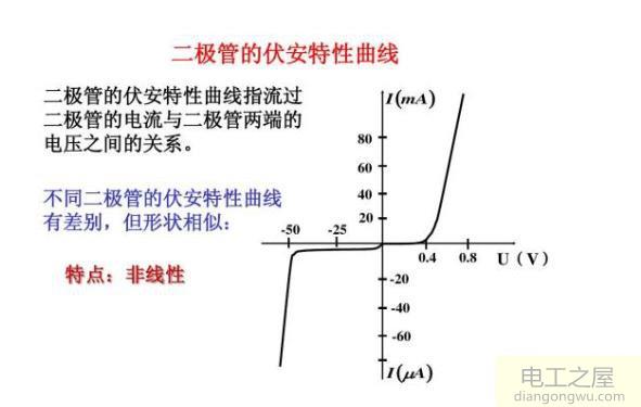 简单的驱动电路是电源通过串一个电阻进行驱动