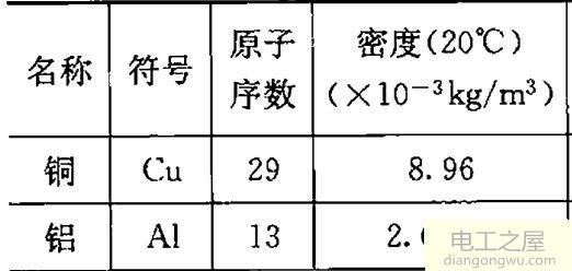 2.5平方电线100米有多重