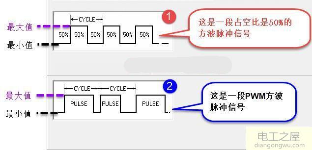 pwm频率和占空比区别