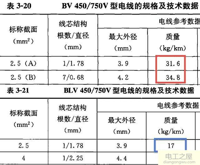 2.5平方电线100米有多重