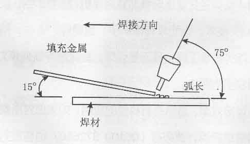 逆变式直流脉冲氩弧焊机使用说明书 - 农民工 - ◆农民工◆