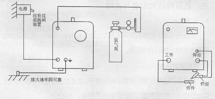 逆变式直流脉冲氩弧焊机使用说明书 - 农民工 - ◆农民工◆