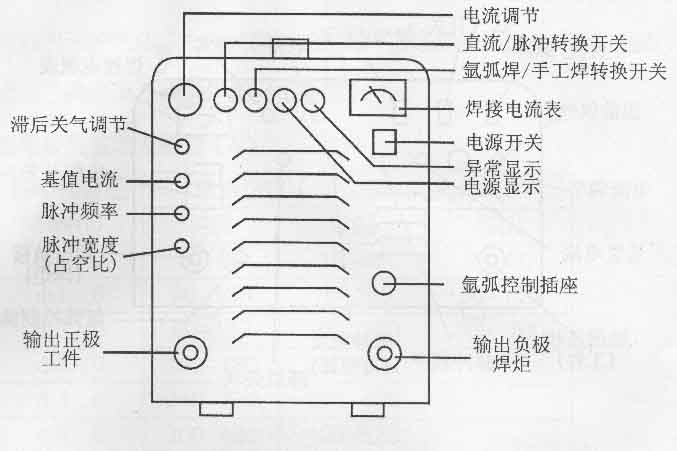 逆变式直流脉冲氩弧焊机使用说明书 - 农民工 - ◆农民工◆