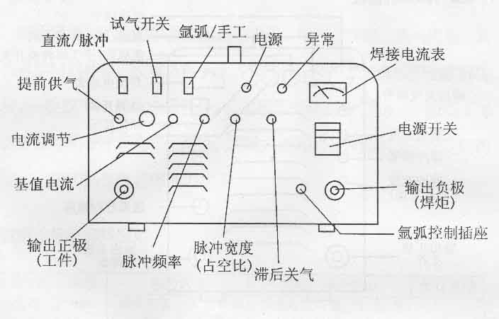 逆变式直流脉冲氩弧焊机使用说明书 - 农民工 - ◆农民工◆