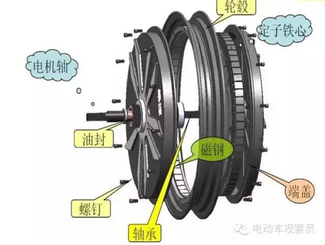 经验与技巧：电动车上的电机如何维修和保养？