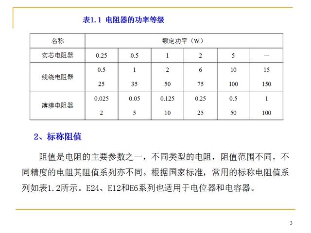 电子元器件识别与检测