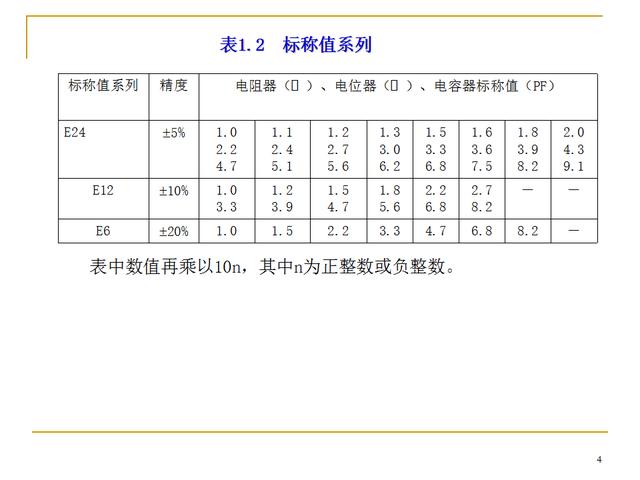 电子元器件识别与检测