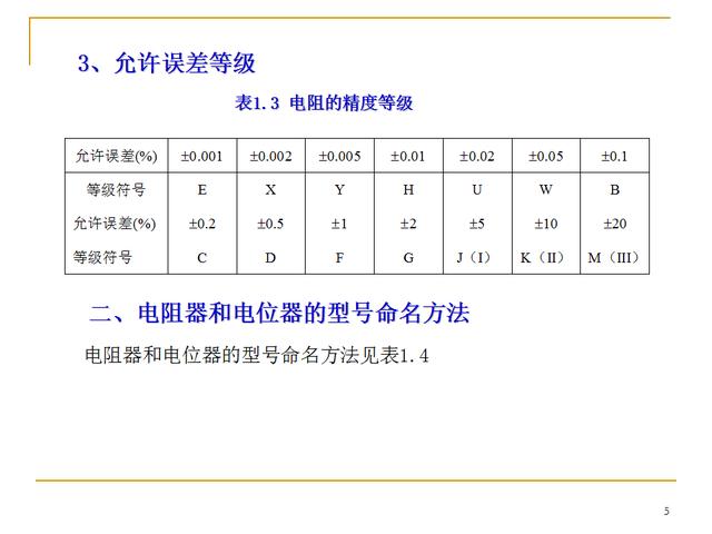 电子元器件识别与检测