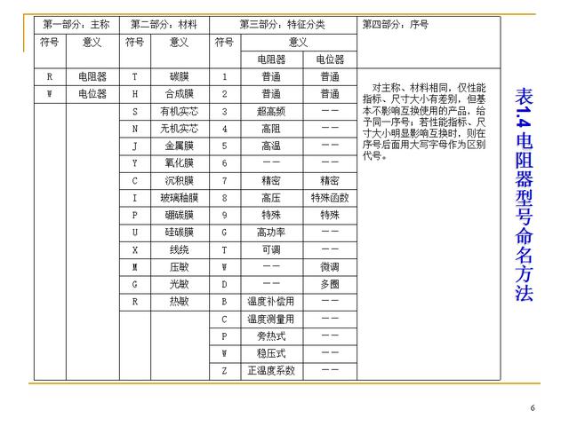 电子元器件识别与检测