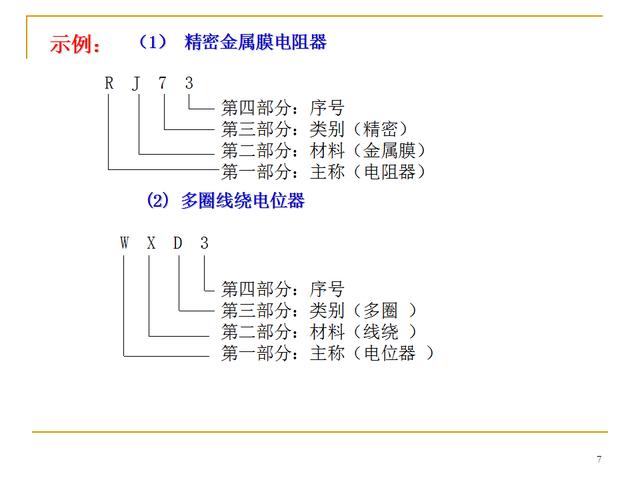 电子元器件识别与检测