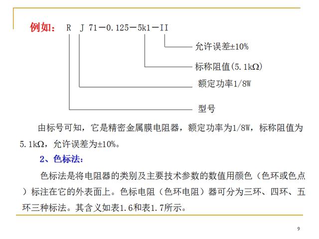 电子元器件识别与检测