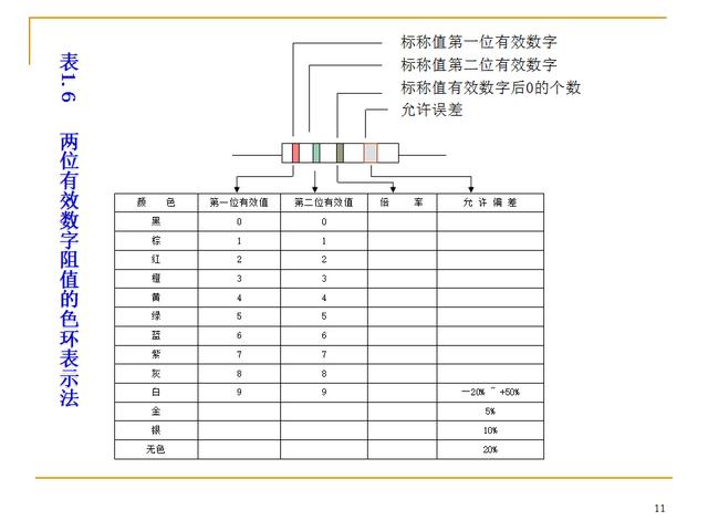 电子元器件识别与检测