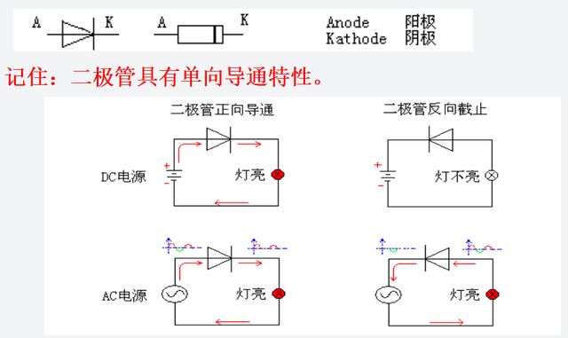 变频器维修教程之变频器的电子原件