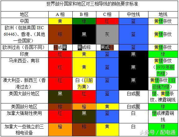 电路中的这些颜色，你知道代表什么含义吗？