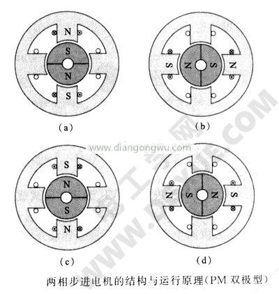 两相步进电机的转动原理