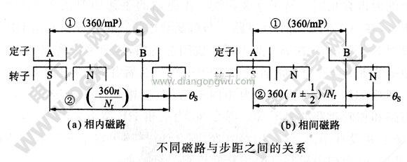 HB型混合式步进电机不同磁路与步距之间的关系