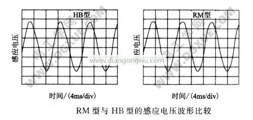 RM型与HB型步进电机的感应电压波形比较