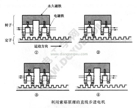 索耶原理的步进电机工作原理