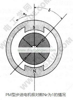 PM型永磁步进电机转矩的产生及负载角
