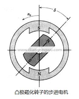 凸极磁化转子步进电机