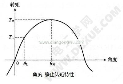 步进电机的静态转矩特性