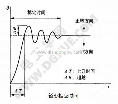 步进电机暂态相应时间曲线