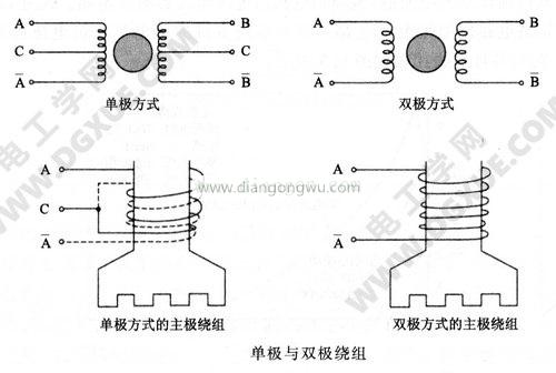 步进电机单极与双极绕组