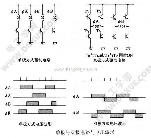 步进电机单极与双极电路与电压波形