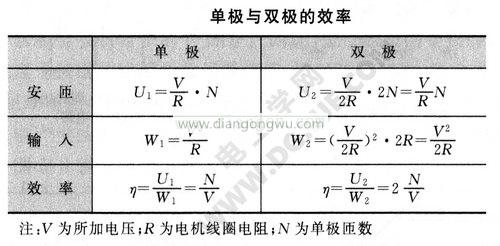 步进电机单极与双极驱动的效率